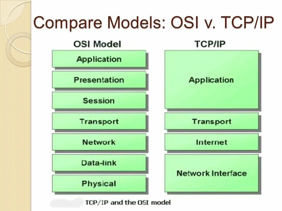 Compare models