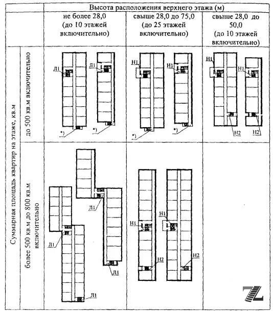 Лестничная клетка типа н2. Незадымляемая лестничная клетка н2. Типы лестничных клеток н1 н2 н3. Лестничных клеток типа л1, н1 и н3. Лестница 2 го типа.