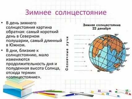 Какой самый длинный световой день