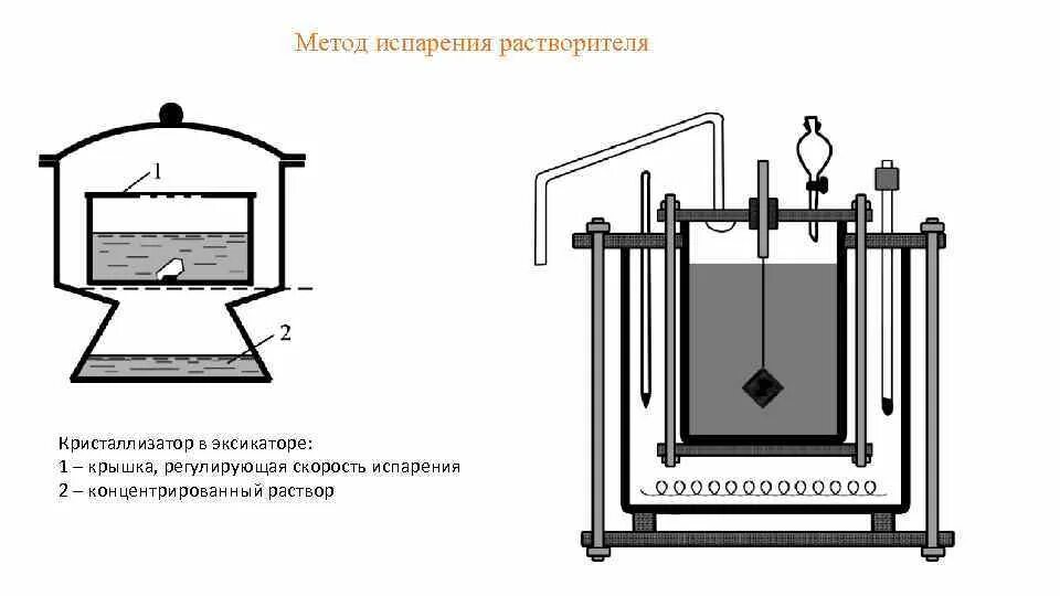 Растворитель испаряется