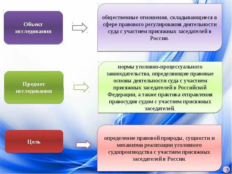Сделай вывод об отношении к суду присяжных. Особенности разбирательства дела в суде присяжных. форма судопроизводства присяжных заседателей. общие условия производства в суде с участием присяжных заседателей. производство уголовных дел в суде с участием присяжных заседателей.