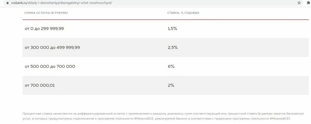 Росбанк накопительный счет. Вклады и накопительные счета Росбанк. Росбанк код. Накопительный счет Росбанк условия.