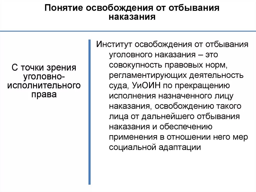 Закон об освобождении от уголовного наказания. Освобождение от отбывания наказания. Понятие освобождения от уголовного наказания. Освобождение от дальнейшего отбывания наказания. Правовые нормы освобождения отбывания наказания.