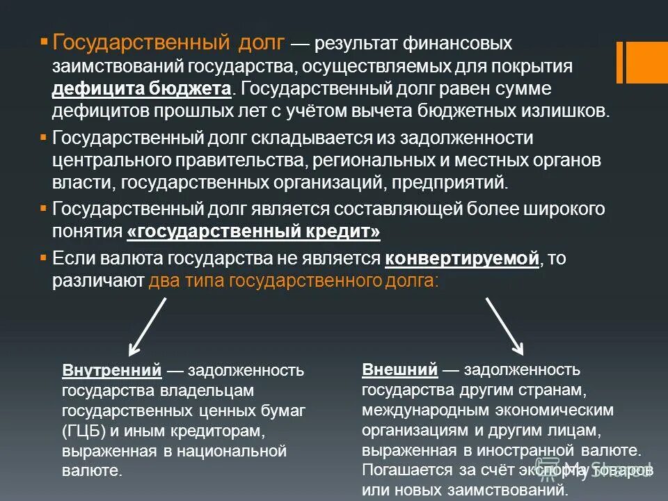 Государственный долг термин. Государственный долг это сумма. Профицитноесостояние государственного бюджета. Сумма предшествующих бюджетных дефицитов. Государственный долг внутренний и внешний.