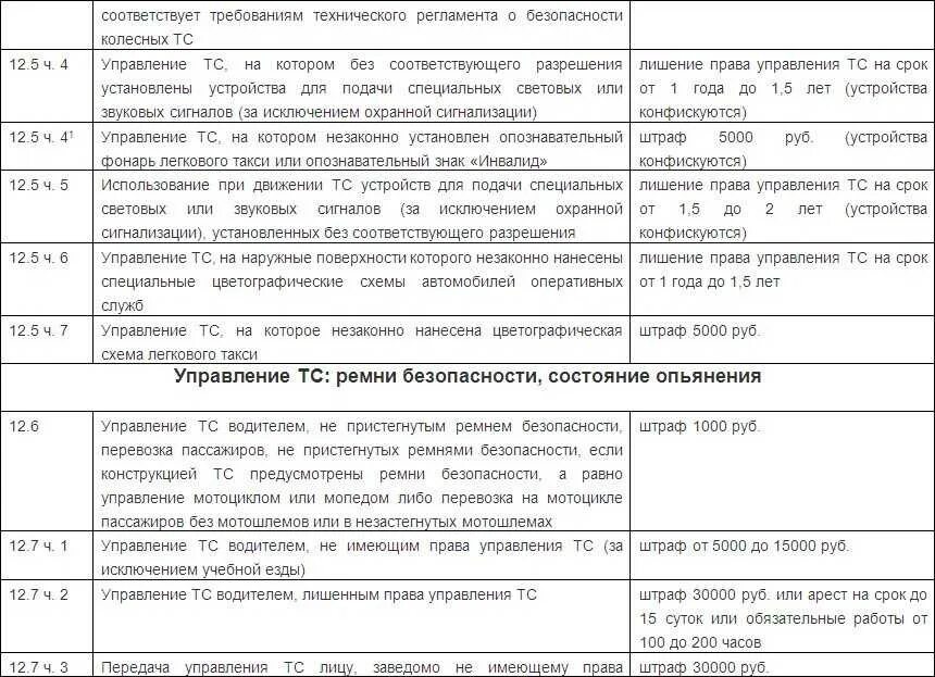 Наказание предусмотренное за езду. Штраф за лишнего пассажира в легковом автомобиле в 2023 году. Штраф за перевозку лишнего пассажира. Штраф за лишнего человека в автомобиле. Штраф за превышение количества пассажиров.