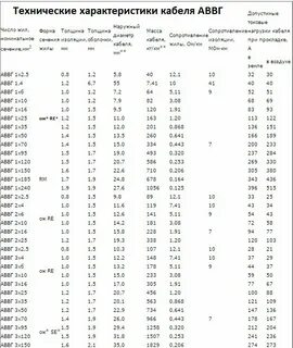 Кабель аввг технические характеристики