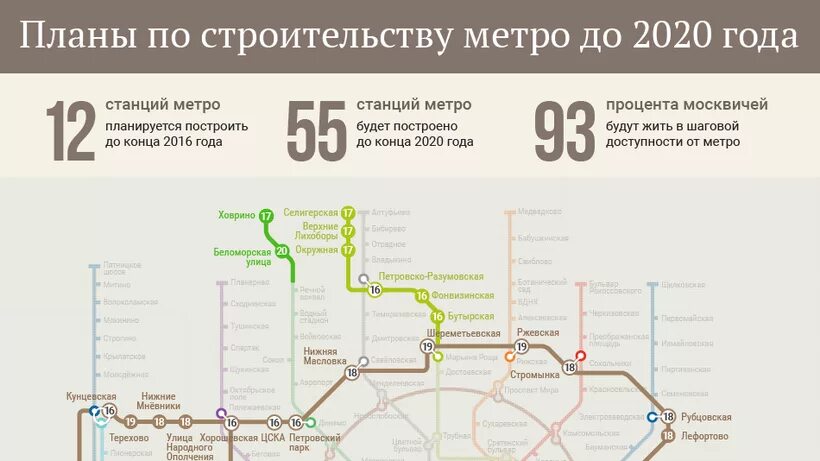 Сколько метро в москве построено