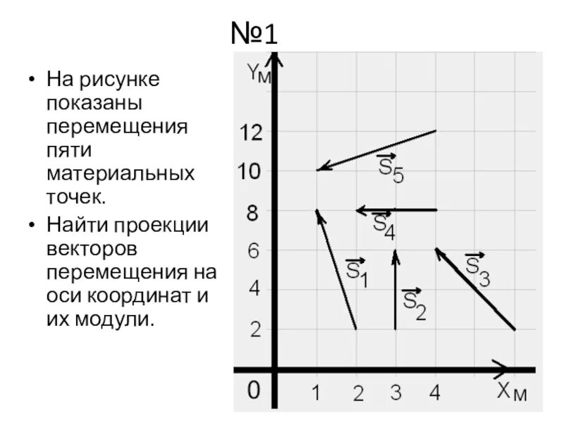 Проекции на оси координат. На рисунке показаны перемещение материальных точек.. Проекции вектора на оси координат. Проекция вектора перемещения на оси координат. Проекция вектора на координатную ось.