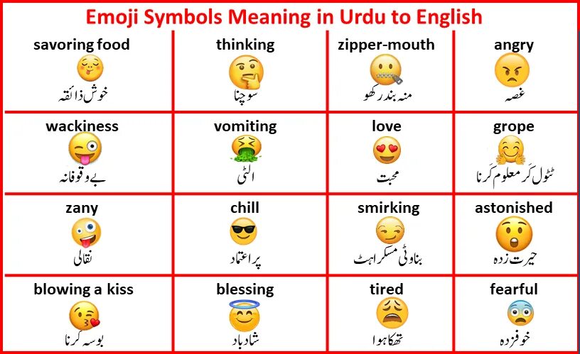 Emoji symbols. Emoji на английском. Эмодзи английский язык. Symbols and meanings of Emoji.