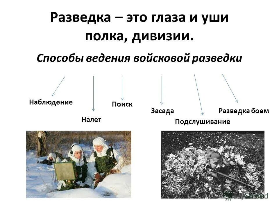 Способы ведения разведки. Способы ведения войсковой разведки. Наблюдение разведка. Наблюдение способ ведения разведки. Средства ведения разведки