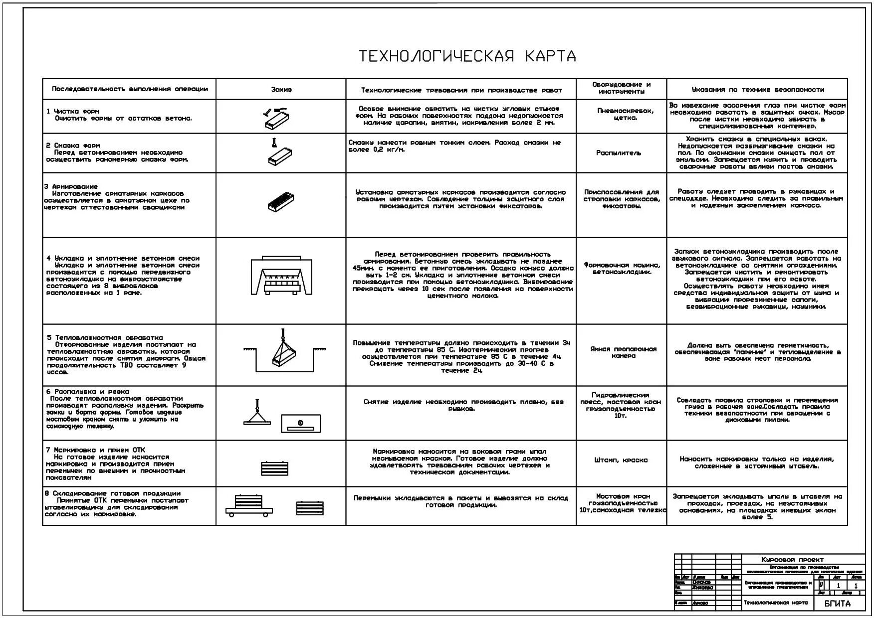 Разработка урока "Технология обработки тонколистового металла". 5-й класс