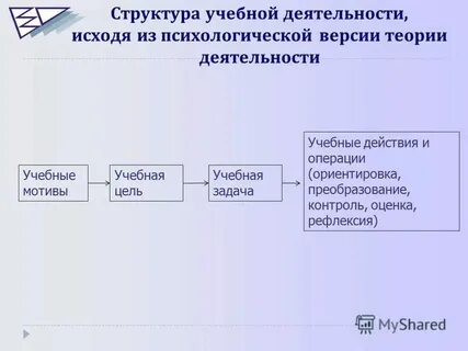Учебная деятельность определение структура