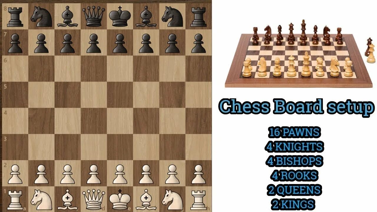 Перевод игры шахматы