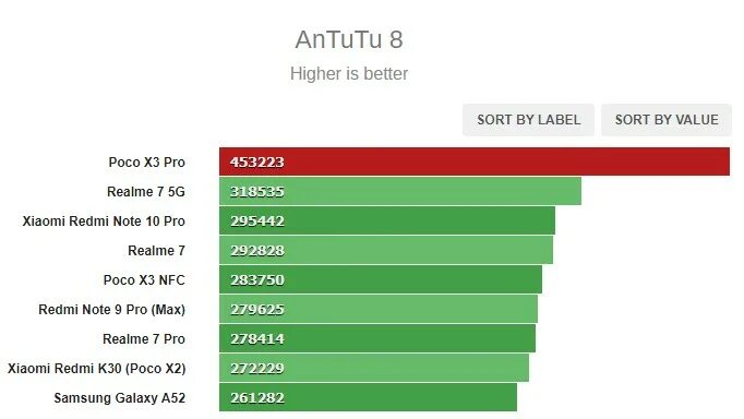 X4 pro antutu. Процессор м1 антуту. Бенчмарк в смартфоне. Poco x4 pro 5g антуту. Поко ф3 gt антуту.