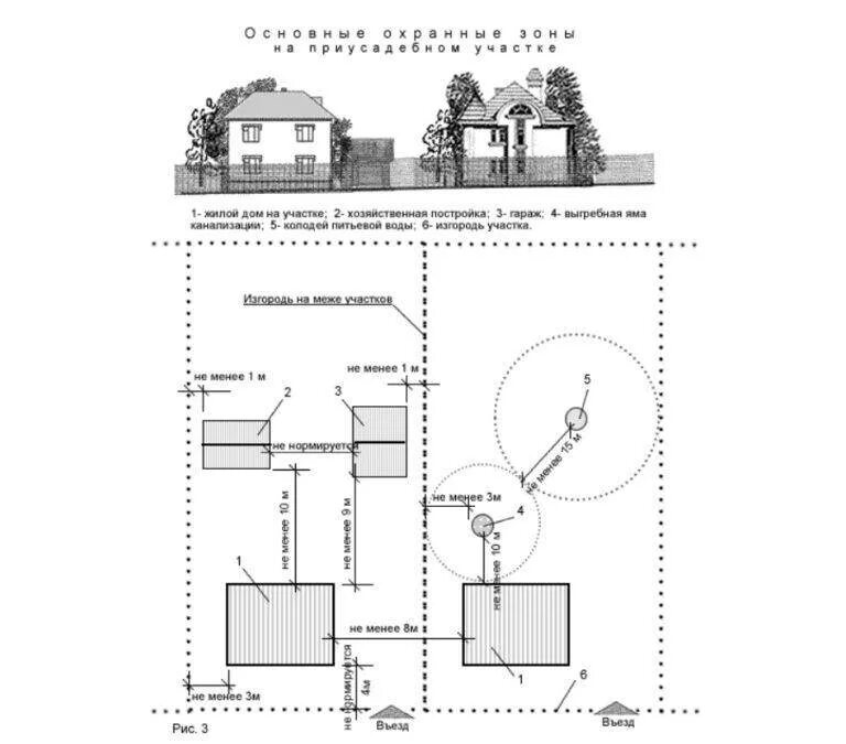 Схема расположения гаража на земельном участке. Правила постройки гаража на участке ИЖС. Нормативы постройки гаража на участке. Нормативы по постройке гаража на участке.