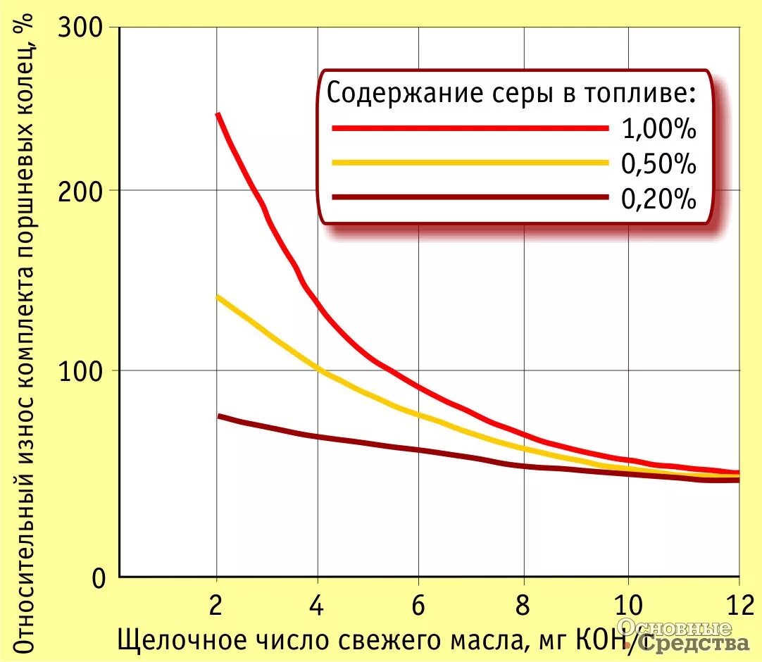 Сера в дизельном топливе