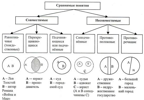 Картинки ТОЖДЕСТВЕННЫЕ ПОНЯТИЯ ПРИМЕРЫ