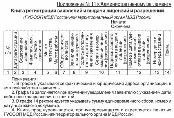 Административные регламенты мвд россии