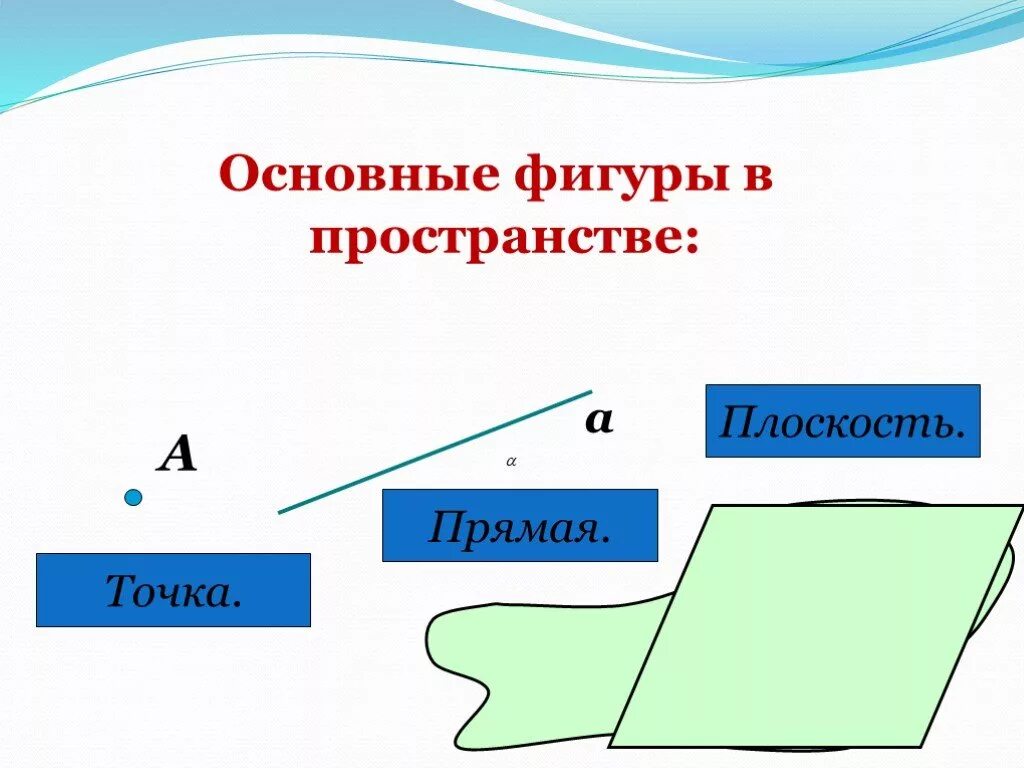 Какие фигуры называются прямые. Основные фигуры в пространстве. Перечислите основные фигуры в пространстве. Основная фигура в пространстве. Основные фигуры в пространстве точка.