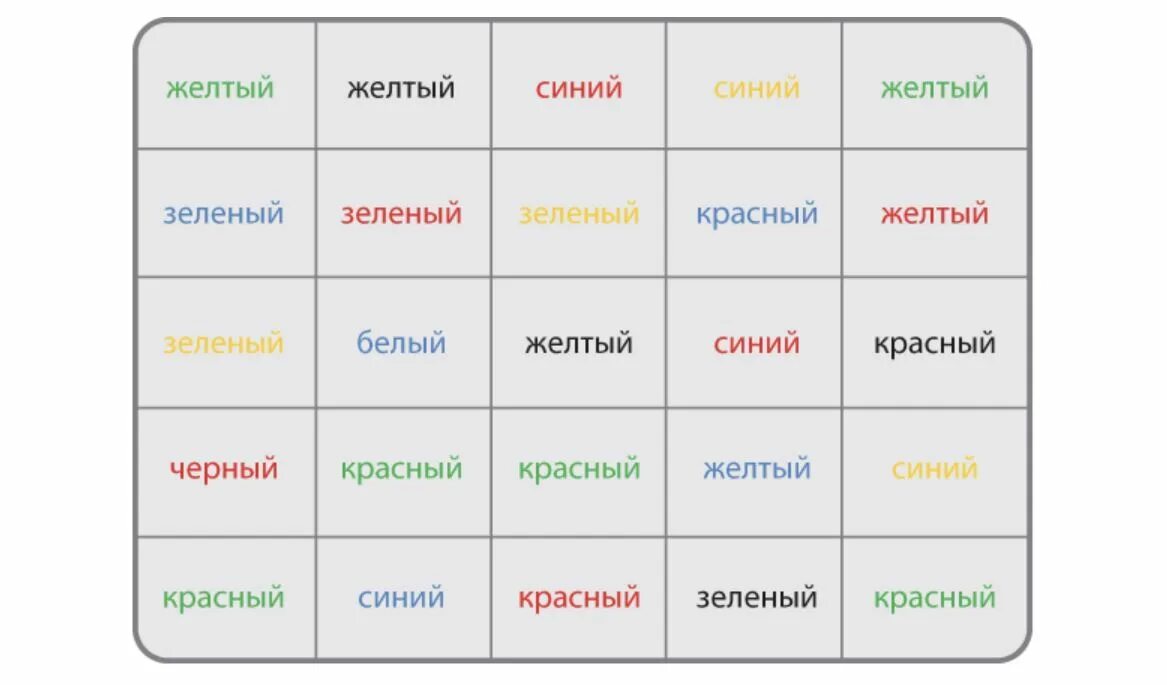 Таблица струпа. Назови цвет слова. Цветные названия цветов для тренировки мозга. Методика словесно цветовой интерференции струпа. Желтый красный зеленый таблица.