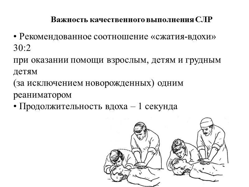 Сердечно легочная реанимация диаграмма. Ошибки и осложнения при проведении СЛР. Ошибки и осложнения при проведении сердечно-легочной реанимации. Соотношение при сердечно-легочной реанимации. Осложнения слр