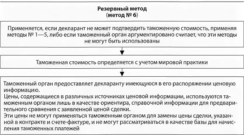 Определение стоимости 6