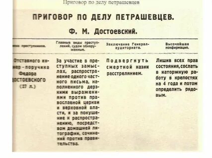 Дело достоевского
