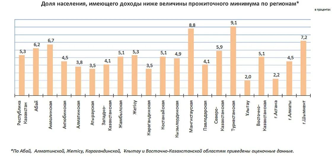 Статистика аппендицита. Уровень бедности статистика. Уровень бедности Росстат. Уровень бедности по данным Росстата. Населения ниже прожиточного минимума 2022.