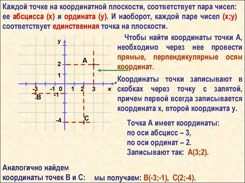 Как определить абсциссу