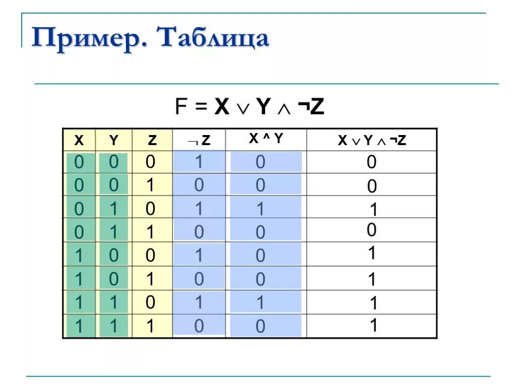 (X->Y)^(Y->Z) Информатика. Логическая функция x → (y ∧ z. Что такое z x y в информатике. Задание по информатике x y z не. 0 8 z y z