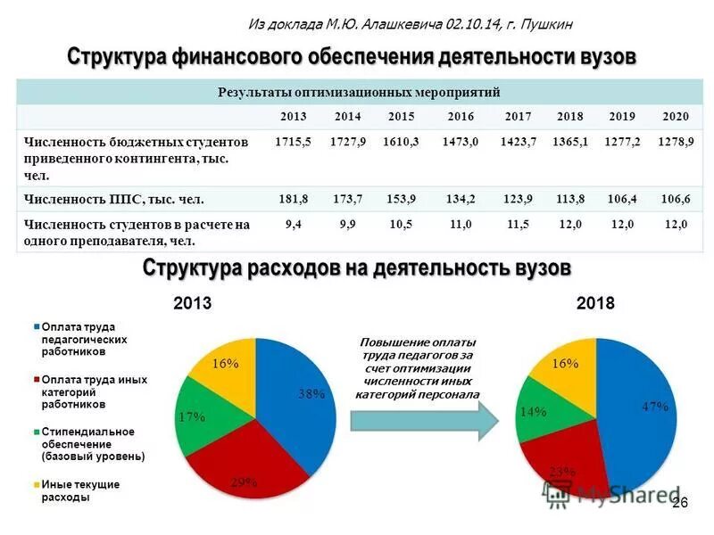 Численность бюджетных учреждений