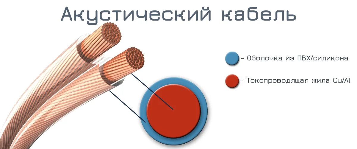 Как отличить плюс. Маркировка акустических проводов плюс минус. Акустический кабель плюс и минус цвета. Акустический кабель плюс и минус полярность. Полярность акустического кабеля.