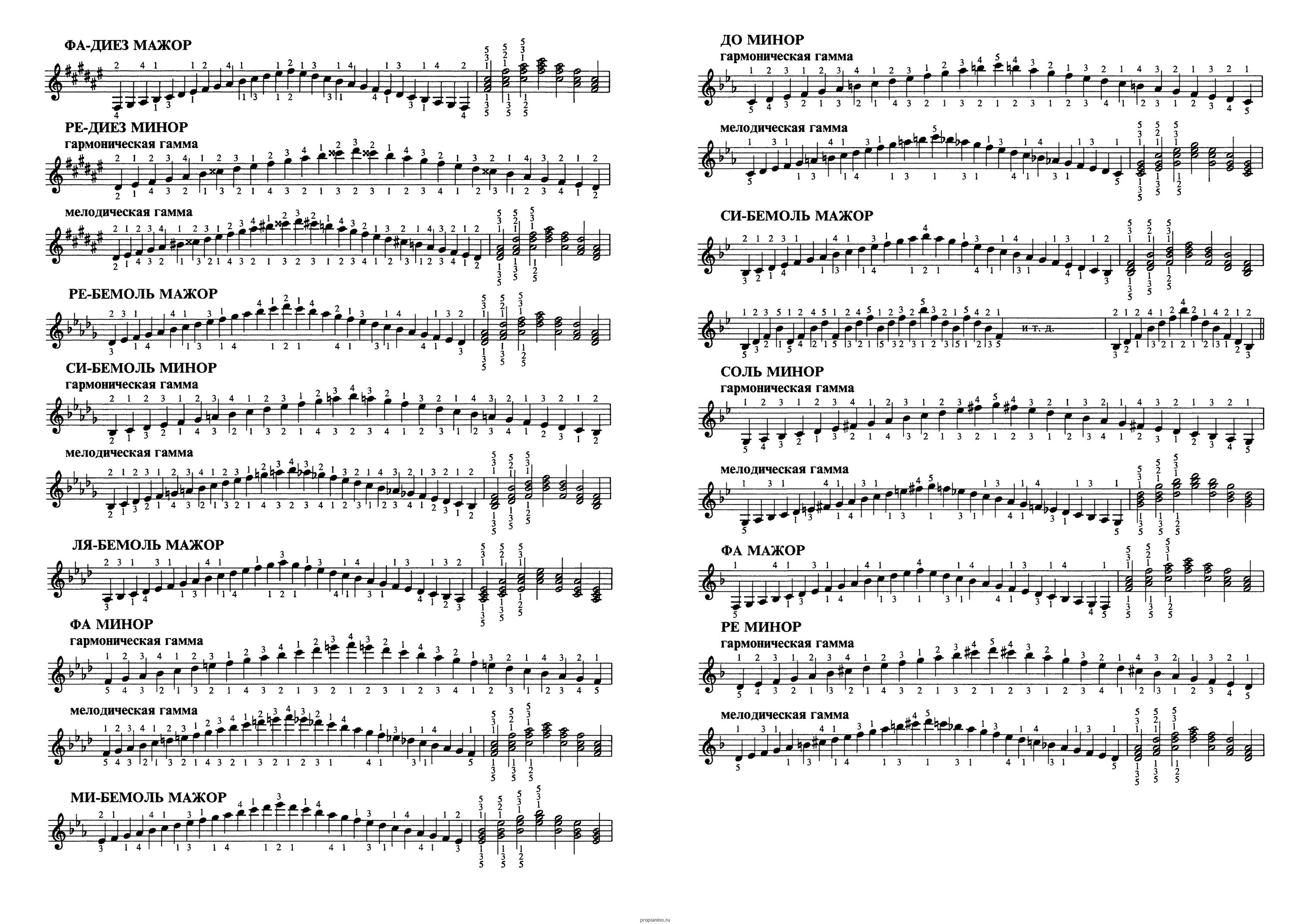 Ре мажор виды мажора. Соль диез минор мелодический гамма.