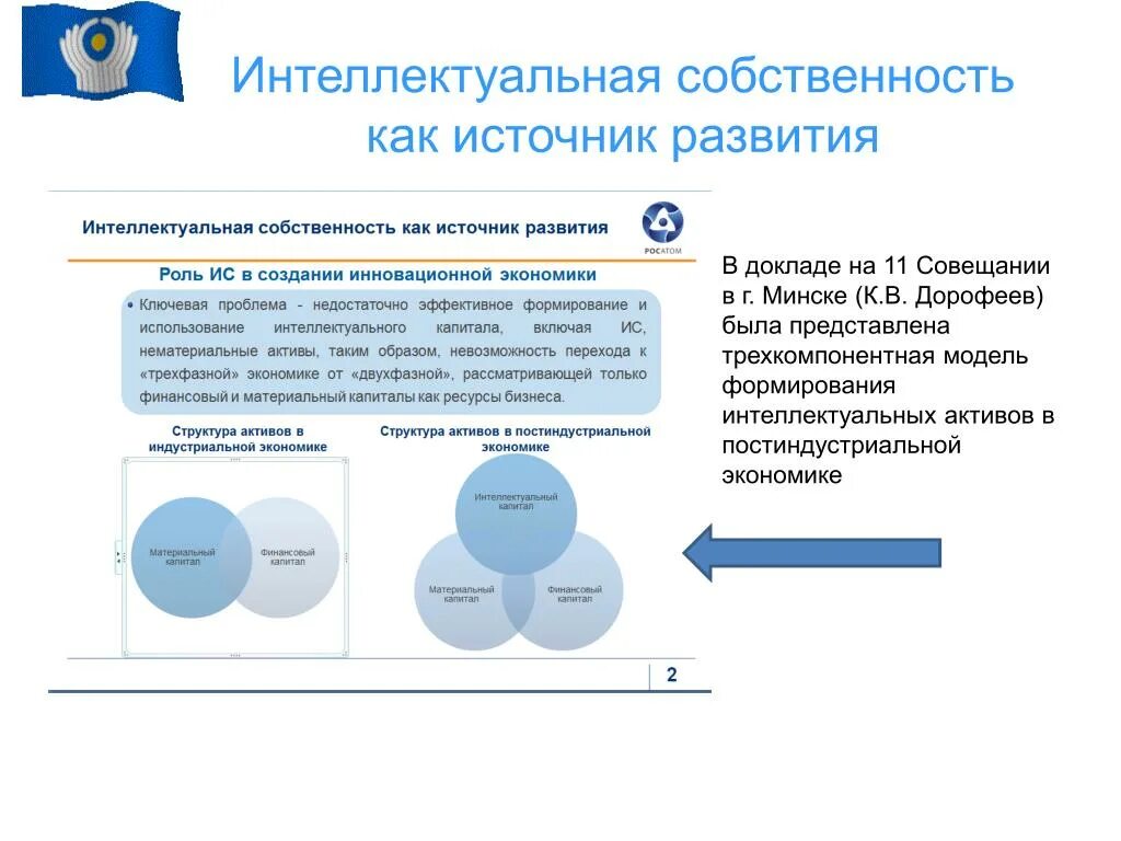 Структура собственности в рф. Интеллектуальная собственность схема. Интеллектуальная собственность РФ таблица. Эволюция интеллектуальной собственности.. Структура интеллектуальных активов.