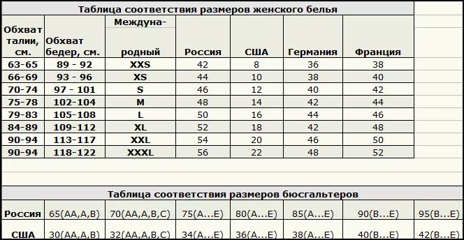 Соотношение размеров разных стран