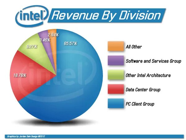 Cpu shares