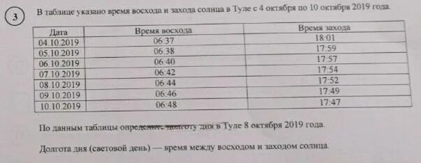 Длительность светового дня в декабре 2021. Равноденствие 2021 дата. День равноденствия и солнцестояния 2020. Увеличение светового дня. Летнее солнцестояние 2021.