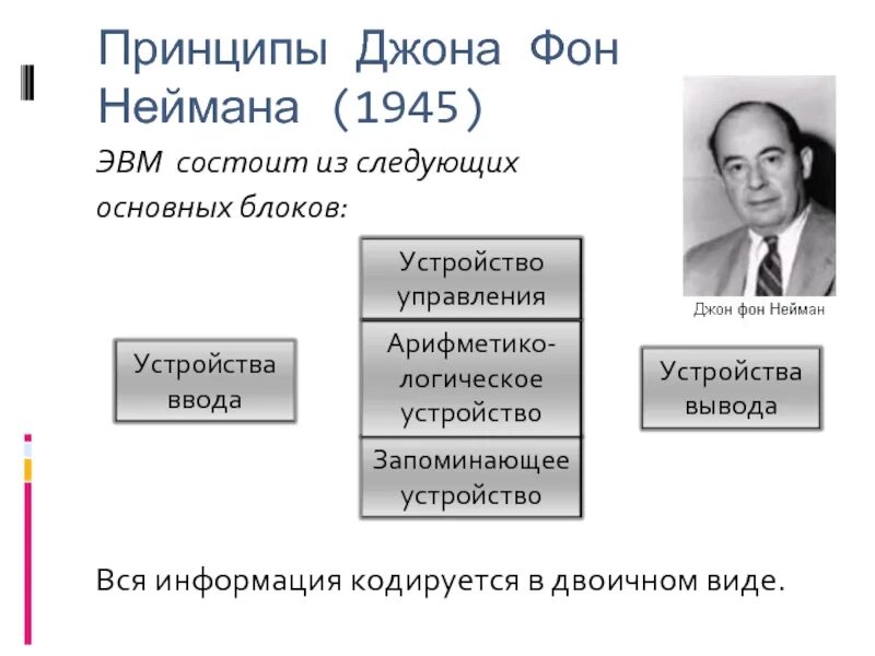 Основной принцип эвм. Джон фон Нейман ЭВМ. Джон Нейман и ЭВМ. Принципы Джона фоннейма. Архитектура Джона фон Неймана.