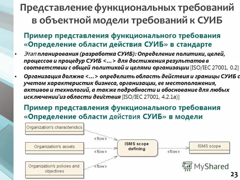 Функциональные требования к по. Функциональные требования пример. Функциональные требования пример написания. Разработка функциональных требований.