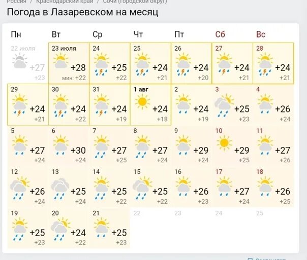 Погода в лазаревском в марте 2024. Погода в Тавде. Погода на 14 дней. Температура в Лазаревском. Климат Тавды.