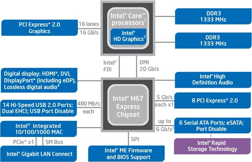 Intel h61 процессоры. Чипсет Intel Core i5 10300h. Схема процессора Intel Core i5. Чипсет Intel h61 Datasheet. Power support intel