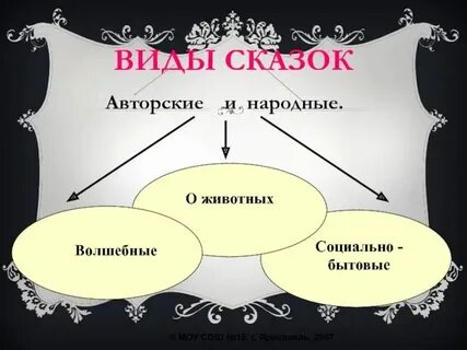 Виды рассказов в начальной школе