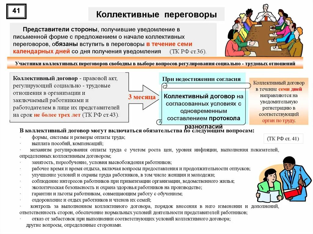 Коллективные переговоры. Стадии коллективных переговоров. Порядок проведения коллективных переговоров Трудовое право. Коллективные переговоры в трудовом праве. Участники коллективных переговоров