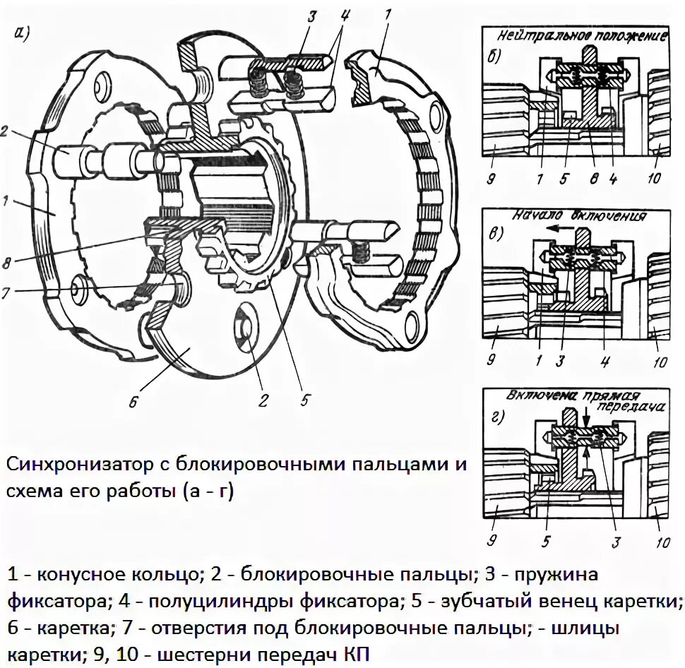 Синхронизатор КАМАЗ 5320 схема. Вид синхронизатора сбоку схема. Синхронизатор 2107 схема. Кольцо блокирующее синхронизатора ГАЗ 53 чертеж. Как подключить синхронизатор