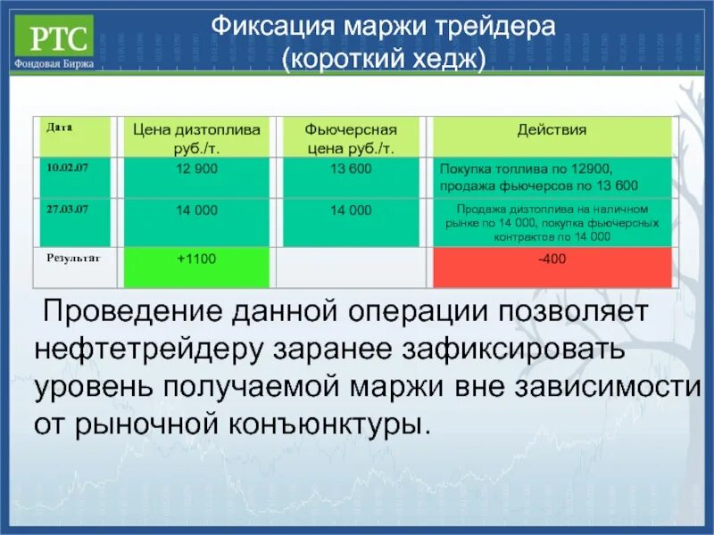 Дата цен
