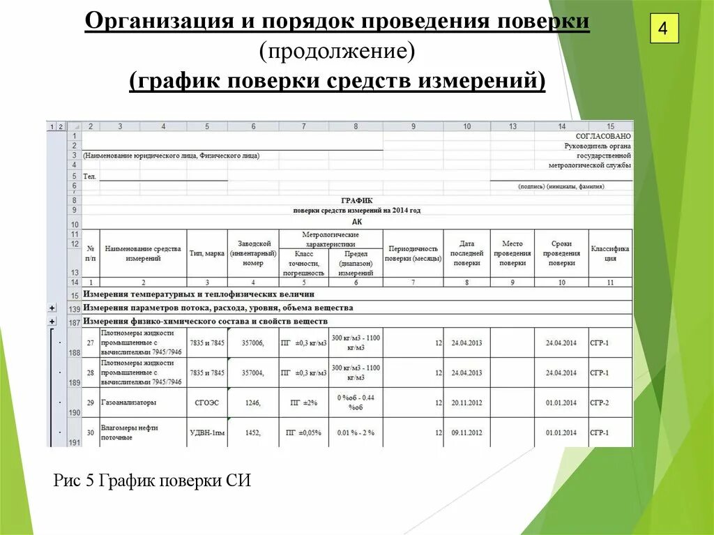 График проведения поверки средств измерений образец. График поверки и калибровки средств измерений. График поверки средств измерений. График поверки средств измерений образец.