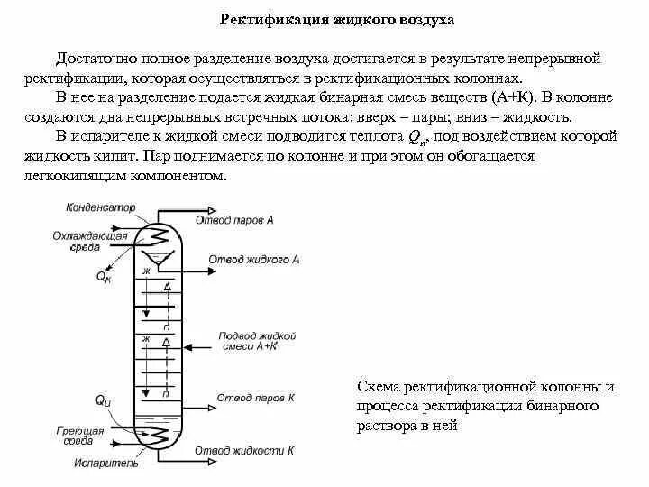 Схема ректификационной установки кислорода. Разделение жидкого воздуха методом ректификации. Конденсатор ректификационной колонны чертеж. Фракционная перегонка воздуха схема. Ректификация что это