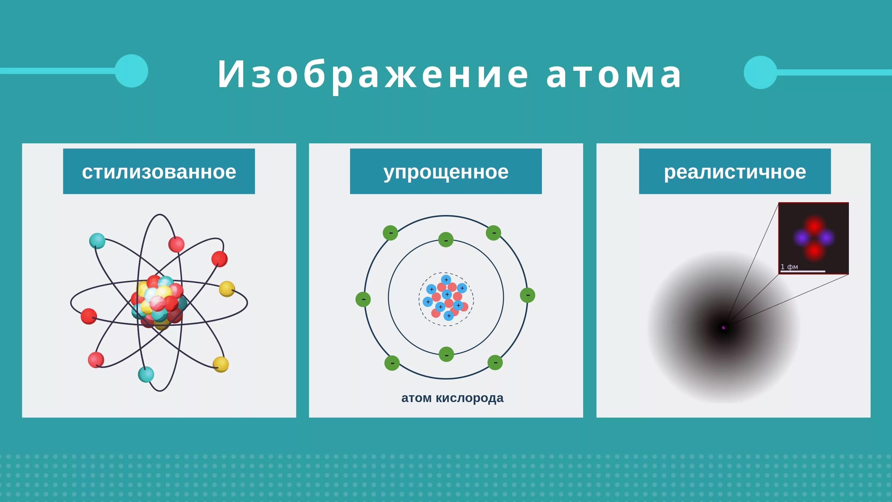 Ядерная физика урок. Модели строения атома схема. Ядро атома физика 9 класс. Строение атома физика 9 класс. Модели строения атома физика 8 класс.