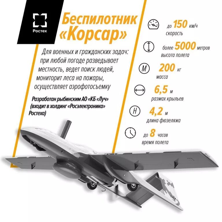 Максимальная дальность полета дронов. БПЛА Корсар ТТХ. Российский ударный беспилотник Корсар. Разведывательно-ударный беспилотник "Корсар". БПЛА Орион ТТХ.