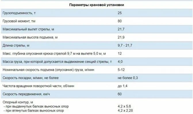 Автомобильный кран кс-55713-3 технические характеристики. Кс 1 технические характеристики. Грузоподъемность крана кс 45717. Кран кс 3575а грузовые характеристики. Кс 1 технические характеристики.